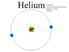 helium Atom